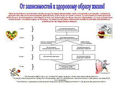здоровый пример жизни стенгазеты образ