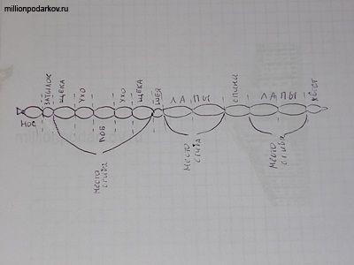 Схемы из шариков колбасок