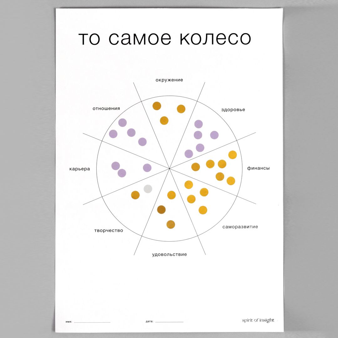 Постер для знатоков То самое колесо - фото