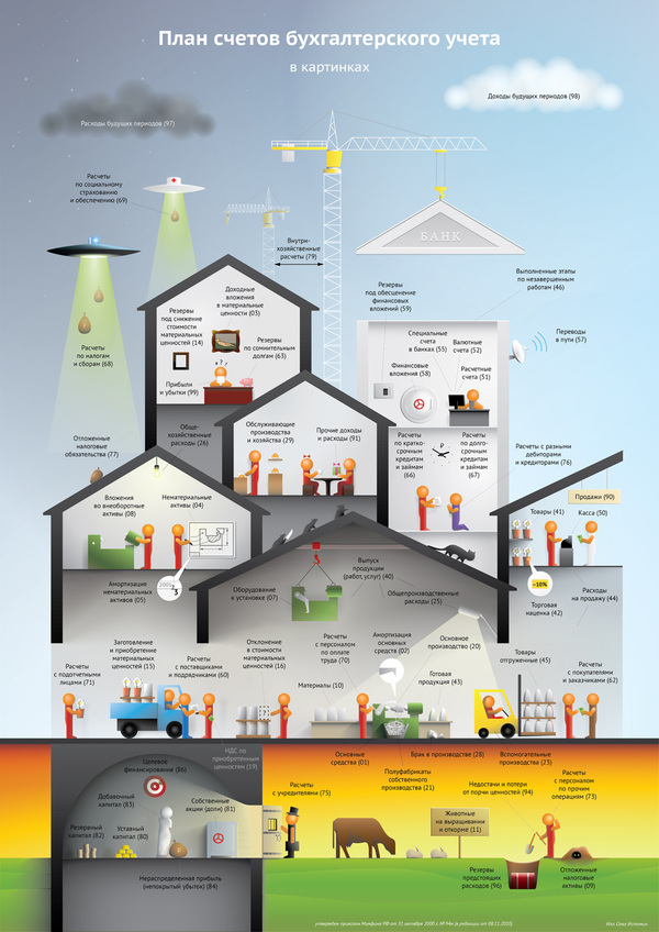 План счетов бухучета картинка